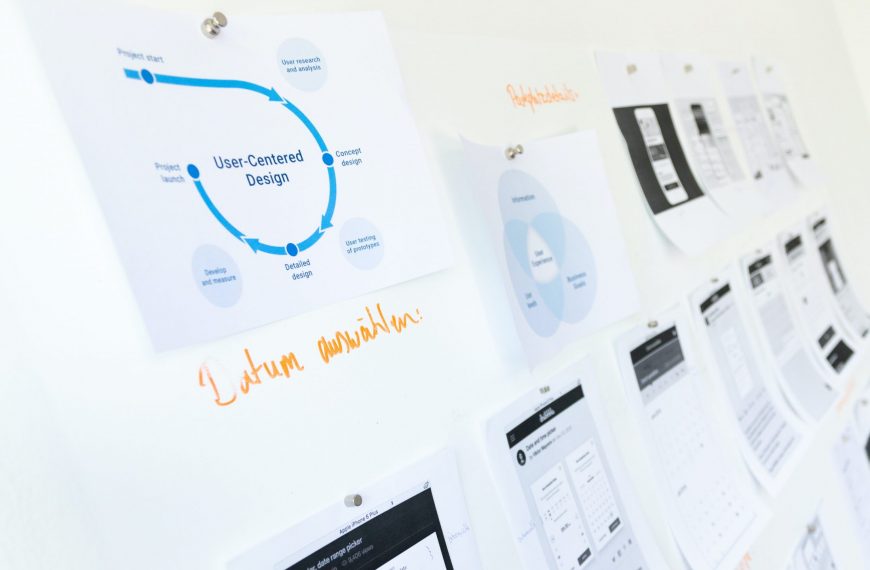 The Path to Success: The Importance of a Design Process